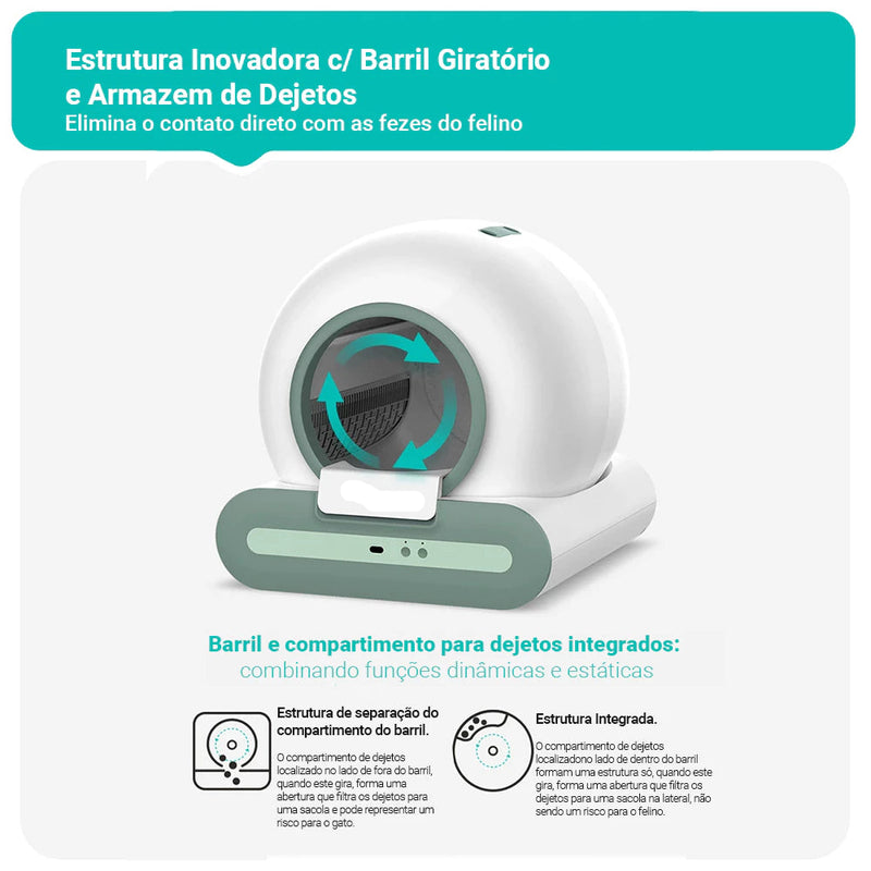 Caixa de Areia Inteligente para Gatos