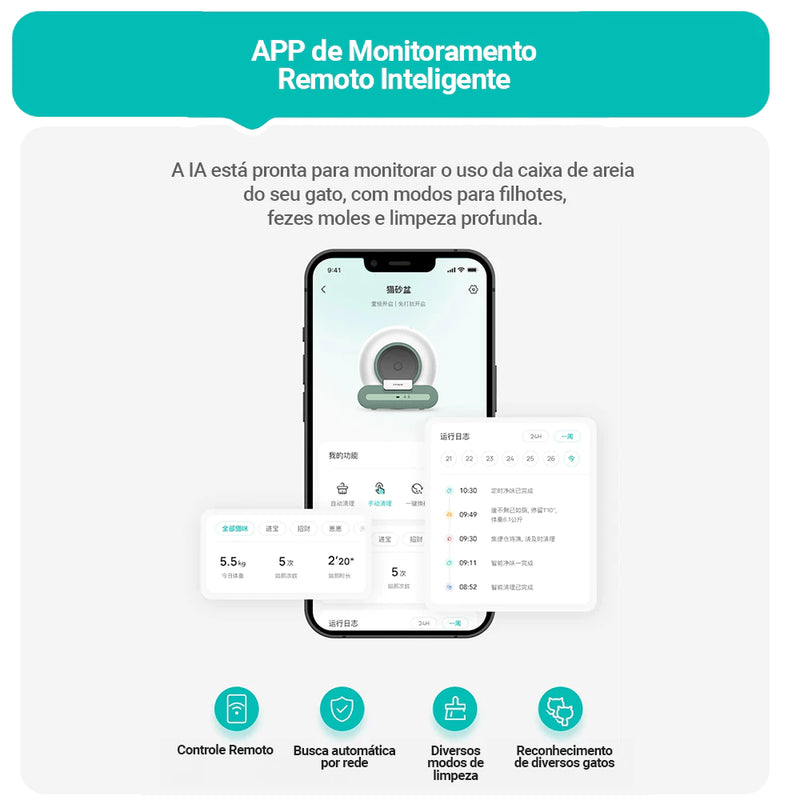 Caixa de Areia Inteligente para Gatos