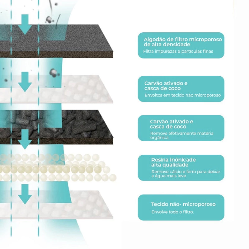 Fonte de Água Automática 2,6L Premium